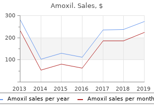 250mg amoxil fast delivery