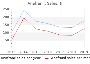 cheap anafranil generic