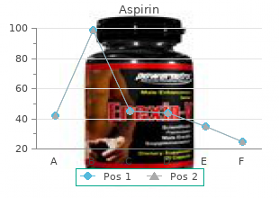 purchase aspirin pills in toronto