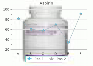 buy aspirin 100pills lowest price