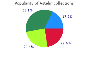 astelin 10 ml with mastercard