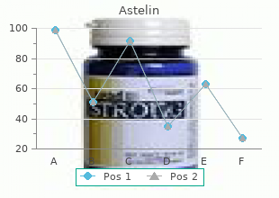 astelin 10 ml cheap