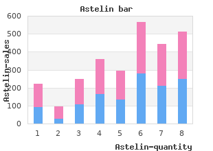 astelin 10  ml with visa