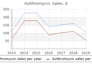 cheap 100mg azithromycin otc
