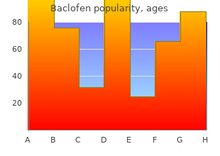 baclofen 25 mg with visa