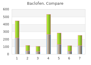 buy generic baclofen from india