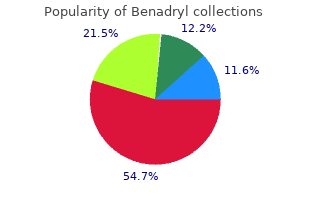 proven benadryl 25mg