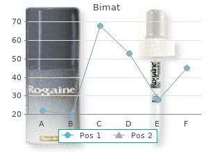 buy 3ml bimat free shipping