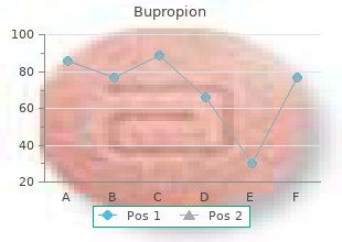 order bupropion 150mg