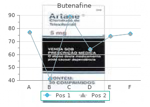 cheap butenafine 15mg with mastercard