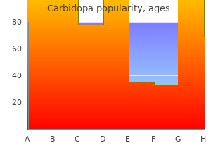 purchase 300mg carbidopa free shipping