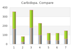 cheap carbidopa american express