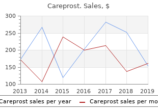 purchase cheap careprost on line