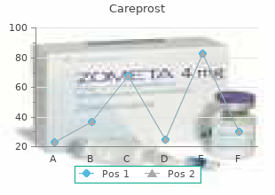 purchase online careprost