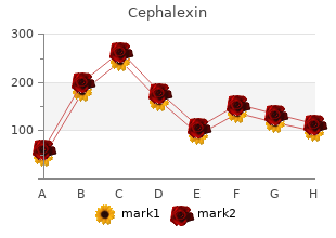 order 500 mg cephalexin amex