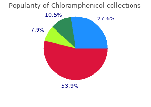 cheap chloramphenicol 250mg otc