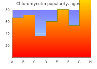 discount chloromycetin 250mg with amex