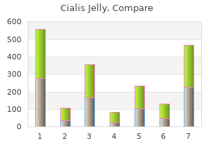 purchase line cialis jelly