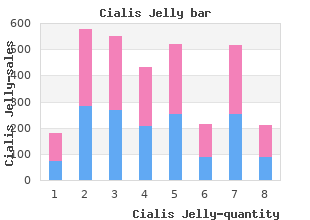 purchase cheap cialis jelly online