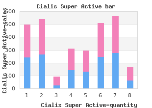 cheap cialis super active 20 mg without a prescription