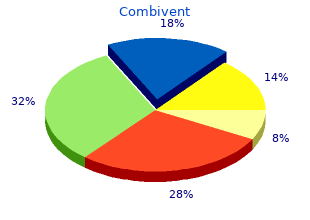 generic 100 mcg combivent