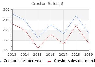 buy genuine crestor line