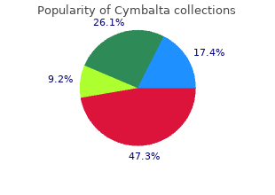 buy cymbalta 60mg online