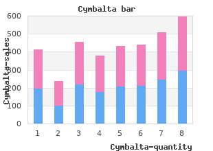 buy generic cymbalta 20 mg line
