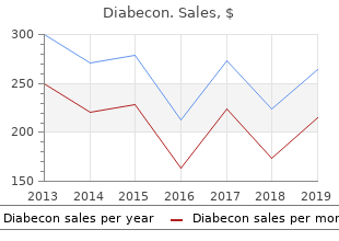 buy 60caps diabecon visa