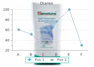 diarex 30 caps low price