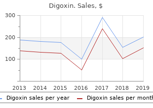 cost of digoxin