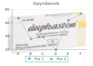 buy discount dipyridamole 25mg line