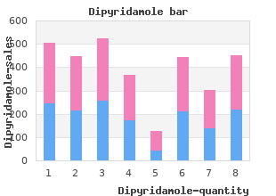 discount 100mg dipyridamole visa