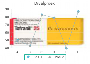 discount divalproex amex