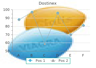 quality dostinex 0.25mg