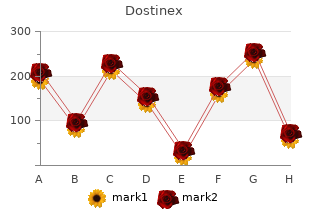 cheap 0.5mg dostinex otc