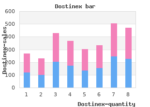 order dostinex 0.25 mg line