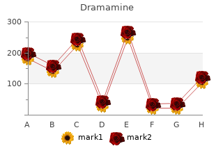 purchase dramamine amex