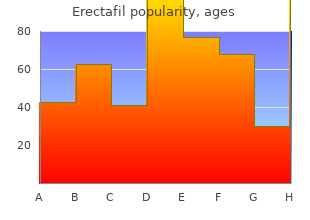 order erectafil from india