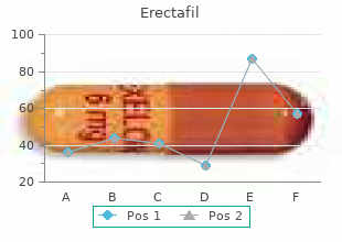 buy discount erectafil line