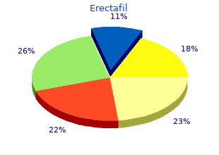 purchase erectafil 20 mg mastercard