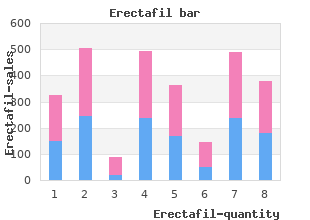 buy erectafil discount