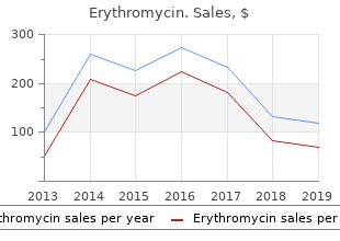 purchase erythromycin cheap