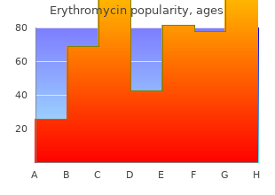 purchase erythromycin 500 mg visa