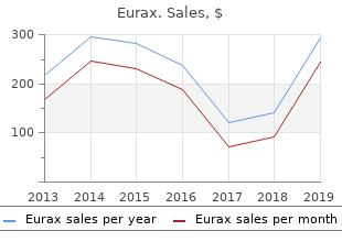 discount generic eurax uk