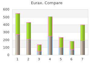 buy eurax australia