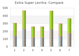 buy generic extra super levitra canada