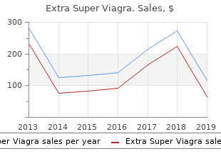 order extra super viagra from india