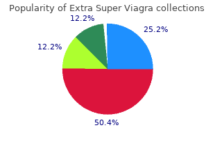 buy extra super viagra 200mg lowest price