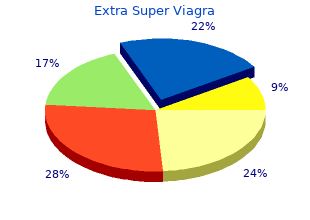 order extra super viagra amex